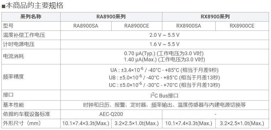 车载用温度补偿晶体振荡器拥有高精度特征