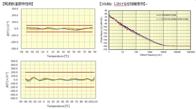 KDS晶振推荐两款可适用通信基站方面的产品